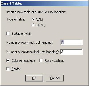 Insert table dialog box